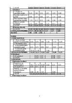 Prakses atskaite 'SIA "X" finanšu analīze', 7.