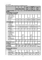 Prakses atskaite 'SIA "X" finanšu analīze', 11.