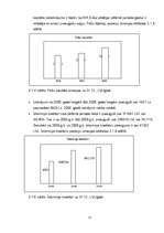 Prakses atskaite 'SIA "X" finanšu analīze', 15.