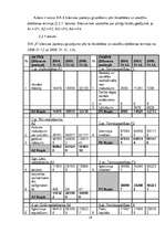 Prakses atskaite 'SIA "X" finanšu analīze', 19.