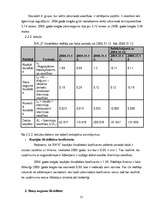 Prakses atskaite 'SIA "X" finanšu analīze', 21.