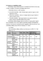 Prakses atskaite 'SIA "X" finanšu analīze', 28.