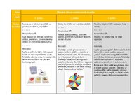 Konspekts 'Pirmsskolas valodas mācību jomas ideju mape', 6.