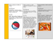 Konspekts 'Pirmsskolas valodas mācību jomas ideju mape', 7.