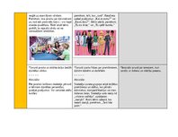 Konspekts 'Pirmsskolas valodas mācību jomas ideju mape', 10.