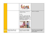 Konspekts 'Pirmsskolas valodas mācību jomas ideju mape', 11.