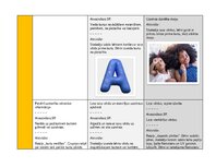 Konspekts 'Pirmsskolas valodas mācību jomas ideju mape', 15.
