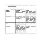 Konspekts 'Konkurence globalizācijas apstākļos', 7.