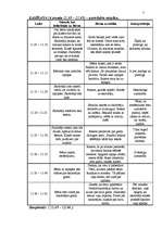 Prakses atskaite 'Skolēnu psiholoģiskā izpēte', 7.