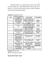 Prakses atskaite 'Skolēnu psiholoģiskā izpēte', 8.