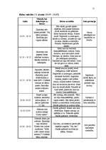 Prakses atskaite 'Skolēnu psiholoģiskā izpēte', 11.