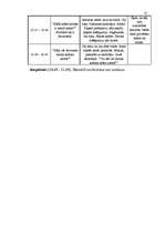 Prakses atskaite 'Skolēnu psiholoģiskā izpēte', 12.