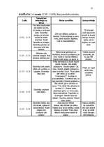 Prakses atskaite 'Skolēnu psiholoģiskā izpēte', 13.