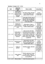 Prakses atskaite 'Skolēnu psiholoģiskā izpēte', 15.