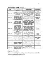 Prakses atskaite 'Skolēnu psiholoģiskā izpēte', 18.