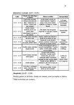 Prakses atskaite 'Skolēnu psiholoģiskā izpēte', 19.