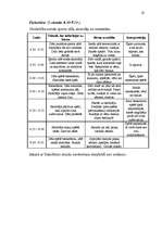 Prakses atskaite 'Skolēnu psiholoģiskā izpēte', 23.