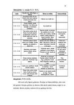 Prakses atskaite 'Skolēnu psiholoģiskā izpēte', 24.