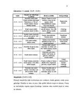 Prakses atskaite 'Skolēnu psiholoģiskā izpēte', 25.