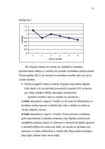 Prakses atskaite 'Skolēnu psiholoģiskā izpēte', 31.