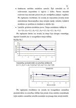 Prakses atskaite 'Skolēnu psiholoģiskā izpēte', 34.