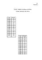 Prakses atskaite 'Skolēnu psiholoģiskā izpēte', 48.