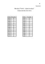 Prakses atskaite 'Skolēnu psiholoģiskā izpēte', 49.