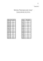 Prakses atskaite 'Skolēnu psiholoģiskā izpēte', 50.