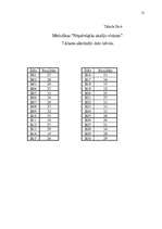 Prakses atskaite 'Skolēnu psiholoģiskā izpēte', 51.