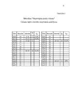 Prakses atskaite 'Skolēnu psiholoģiskā izpēte', 52.