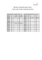 Prakses atskaite 'Skolēnu psiholoģiskā izpēte', 53.