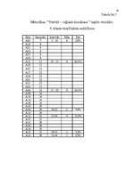 Prakses atskaite 'Skolēnu psiholoģiskā izpēte', 54.