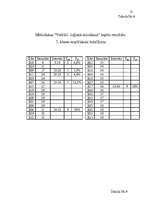 Prakses atskaite 'Skolēnu psiholoģiskā izpēte', 55.