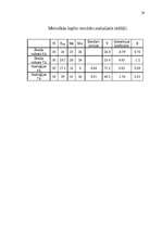 Prakses atskaite 'Skolēnu psiholoģiskā izpēte', 56.