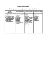 Referāts 'Dārzkopju pieredzes apmaiņa Afganistānā', 6.