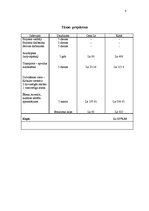 Referāts 'Dārzkopju pieredzes apmaiņa Afganistānā', 7.