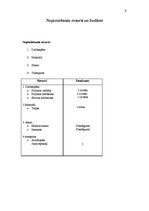 Referāts 'Dārzkopju pieredzes apmaiņa Afganistānā', 8.