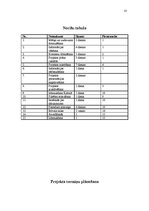 Referāts 'Dārzkopju pieredzes apmaiņa Afganistānā', 9.