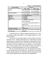 Referāts 'Pansijas "Saulrieti" izveides un attīstības plāns ', 11.