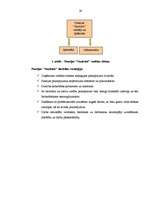 Referāts 'Pansijas "Saulrieti" izveides un attīstības plāns ', 24.