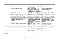 Prakses atskaite 'Aprūpes plāns', 15.