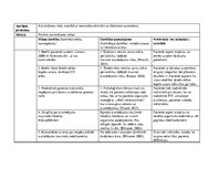 Prakses atskaite 'Aprūpes plāns', 17.