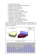 Referāts 'Alternative Ways of English Acquisition', 19.