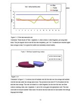 Referāts 'Alternative Ways of English Acquisition', 21.