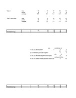 Referāts 'Alternative Ways of English Acquisition', 55.