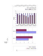 Referāts 'Alternative Ways of English Acquisition', 70.