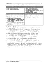 Konspekts 'Organizēšanas būtība', 10.