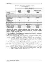 Konspekts 'Organizēšanas būtība', 22.