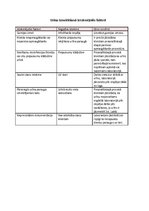 Konspekts 'Sedimenta morfoloģiskā izmeklēšana un diagnostiskā interpretācija', 15.