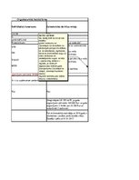 Konspekts 'Biznesa idejas aprēķins', 2.